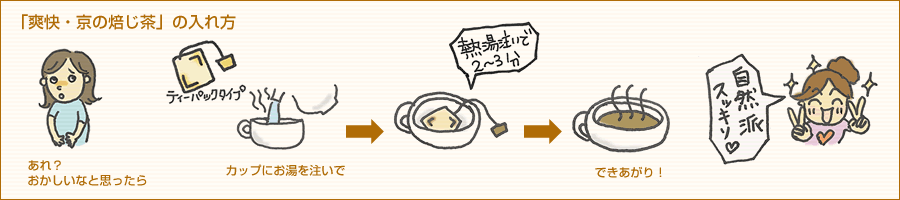 「爽快・京の焙じ茶」の入れ方